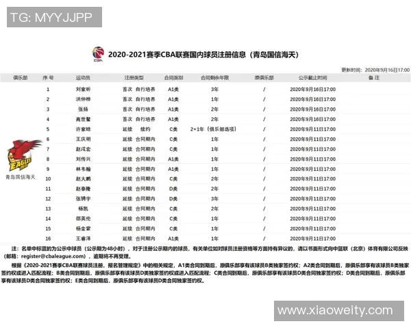 北京首钢与福建季前赛精彩对决视频回顾及赛后分析